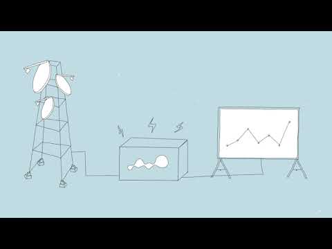 Dreamdata