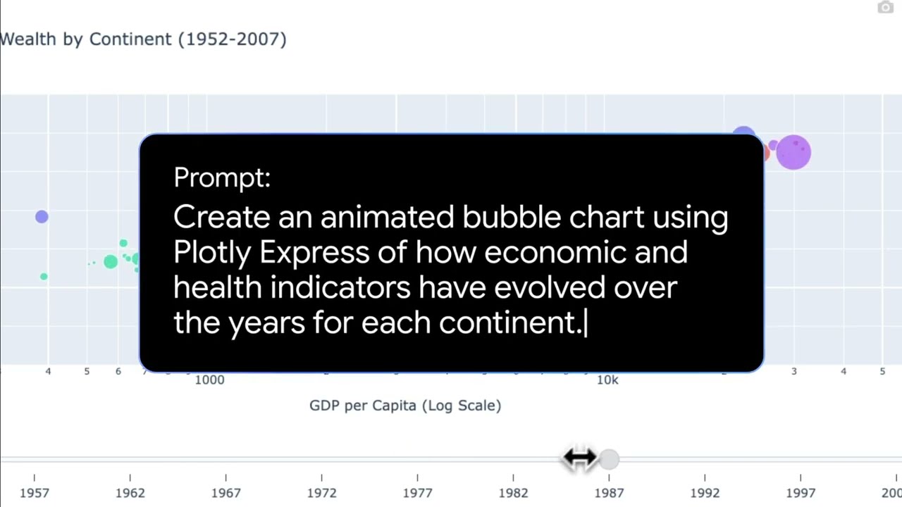 Gemini 2.5: Create an interactive plot of economic data