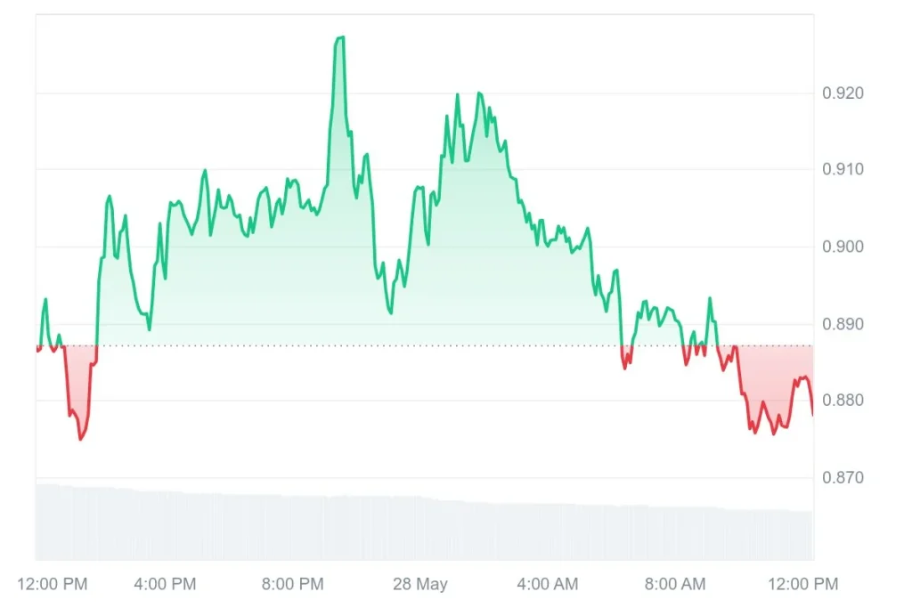 Artificial Superintelligence Alliance FET_1D_graph_coinmarketcap