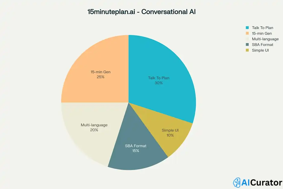 15minuteplan.ai - Conversational AI