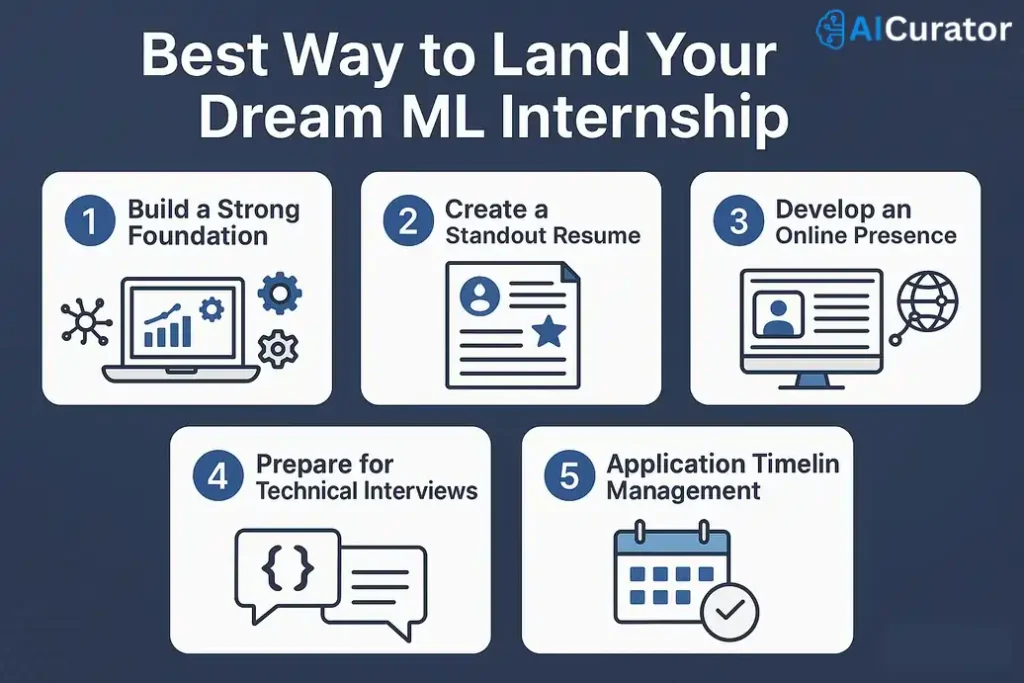 Best way to Land Your Dream ML Internship