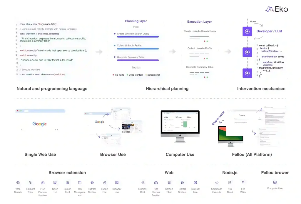 Fellou AI- Eko Framework