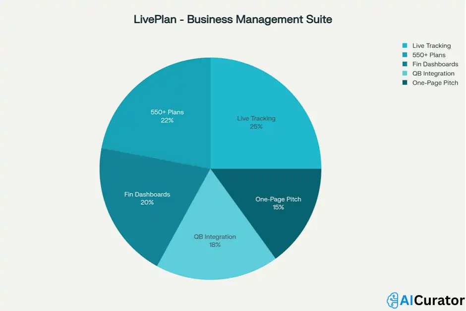 LivePlan - Business Management Suite