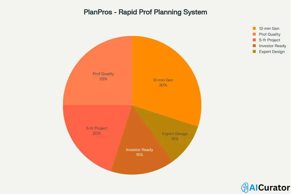 PlanPros - Rapid Prof Planning System