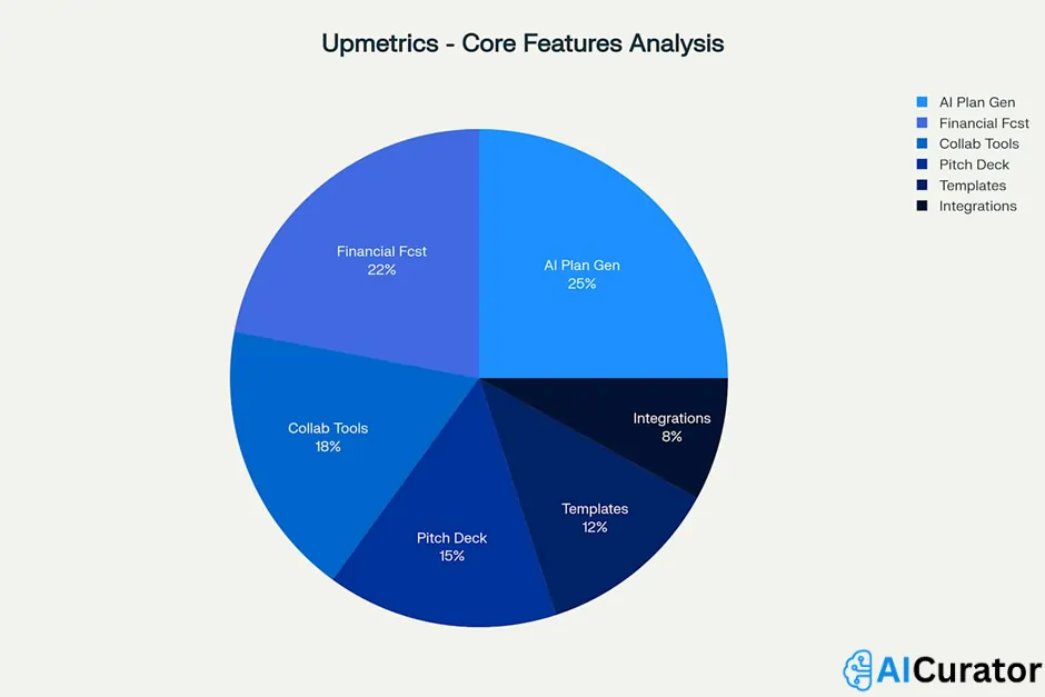 Upmetrics - Core Features Analysis