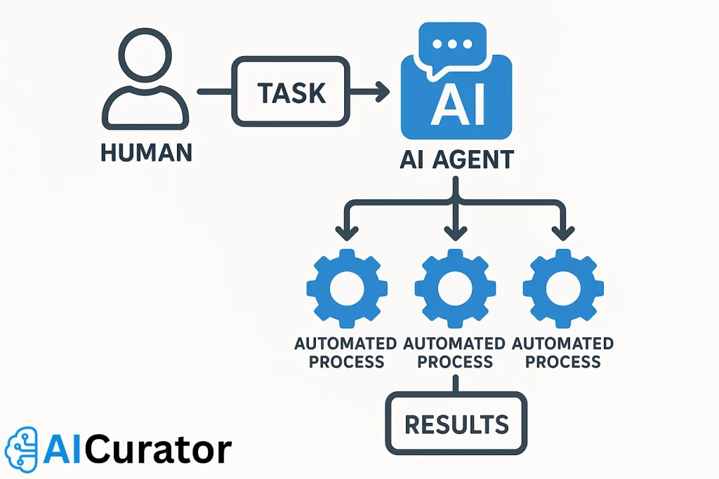AI Agents For Productivity Features