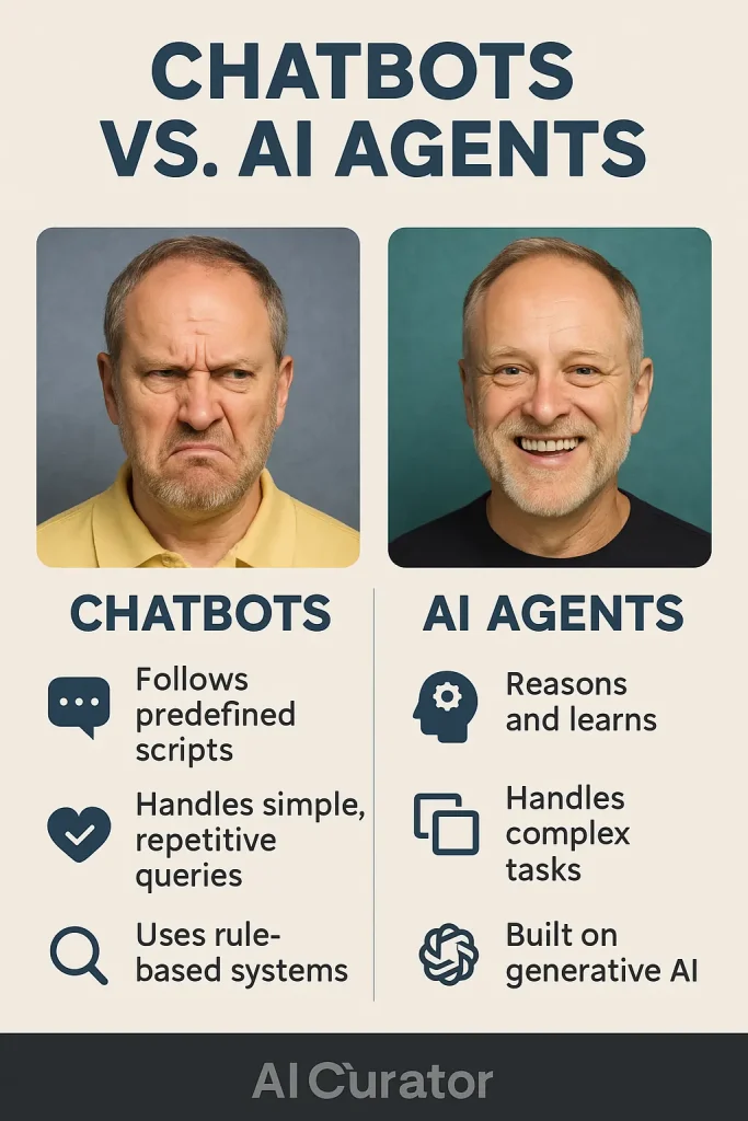 AI Agents vs. Chatbots