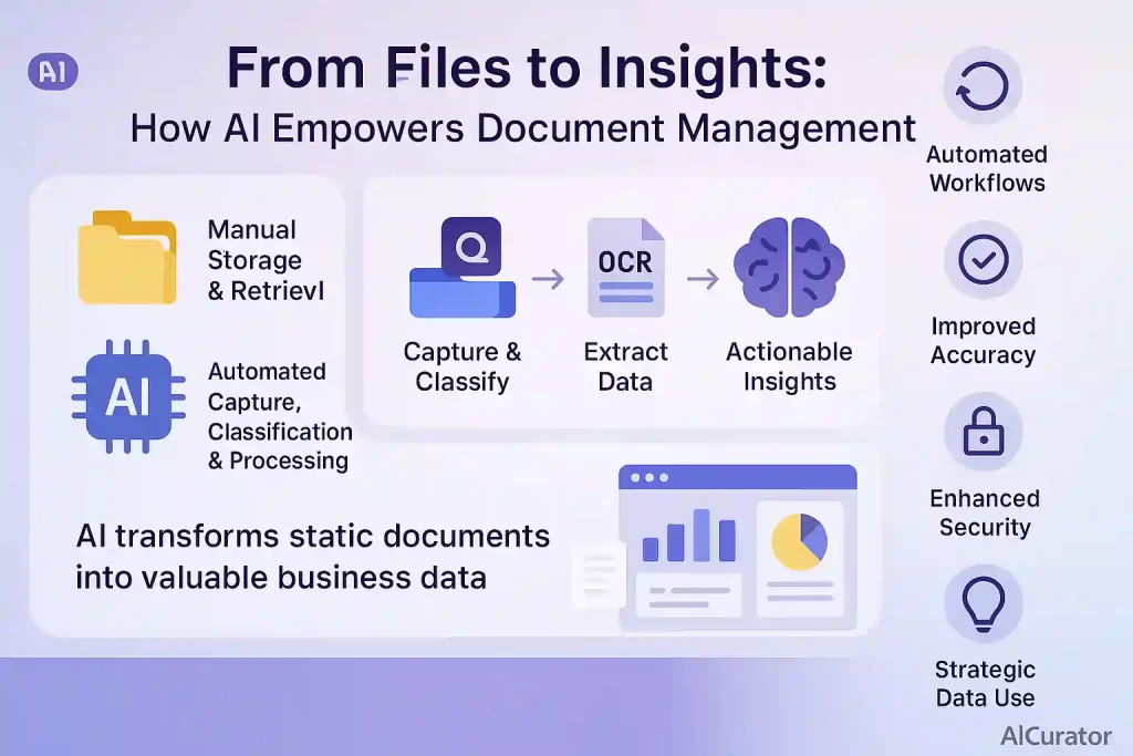 AI Document Management Solutions