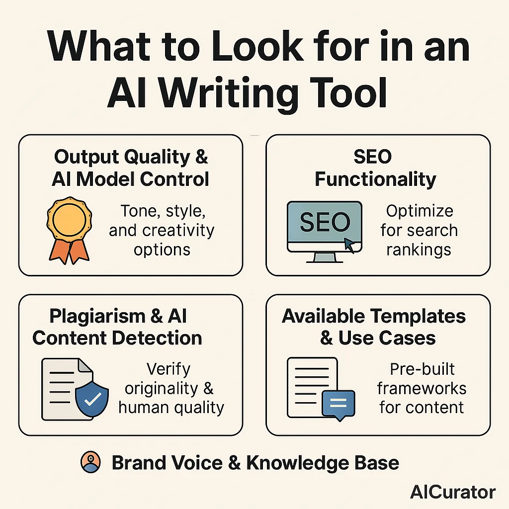 AI Writing Generators Features