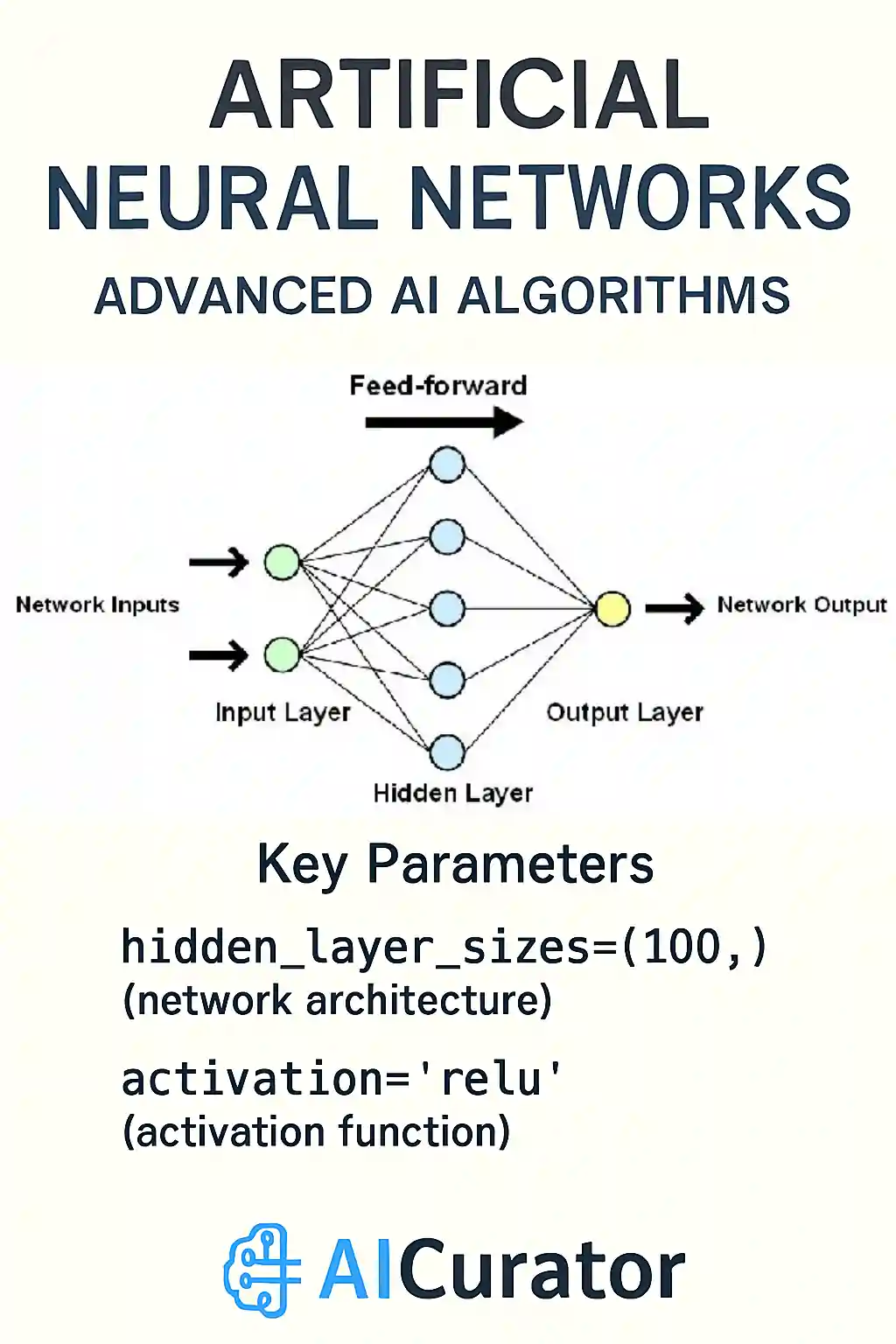 Artificial Neural Networks Advanced AI Algorithms