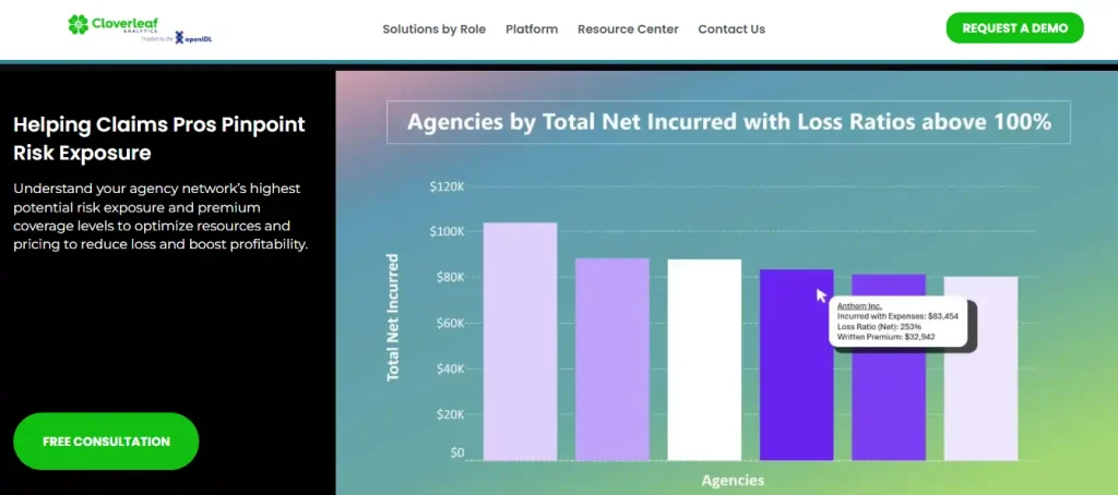 Cloverleaf Analytics
