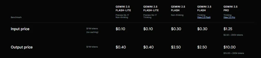 Cost and EfficiencycGains - Gemini