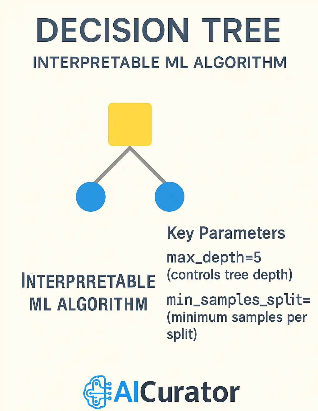 Decision Tree ML Algorithm