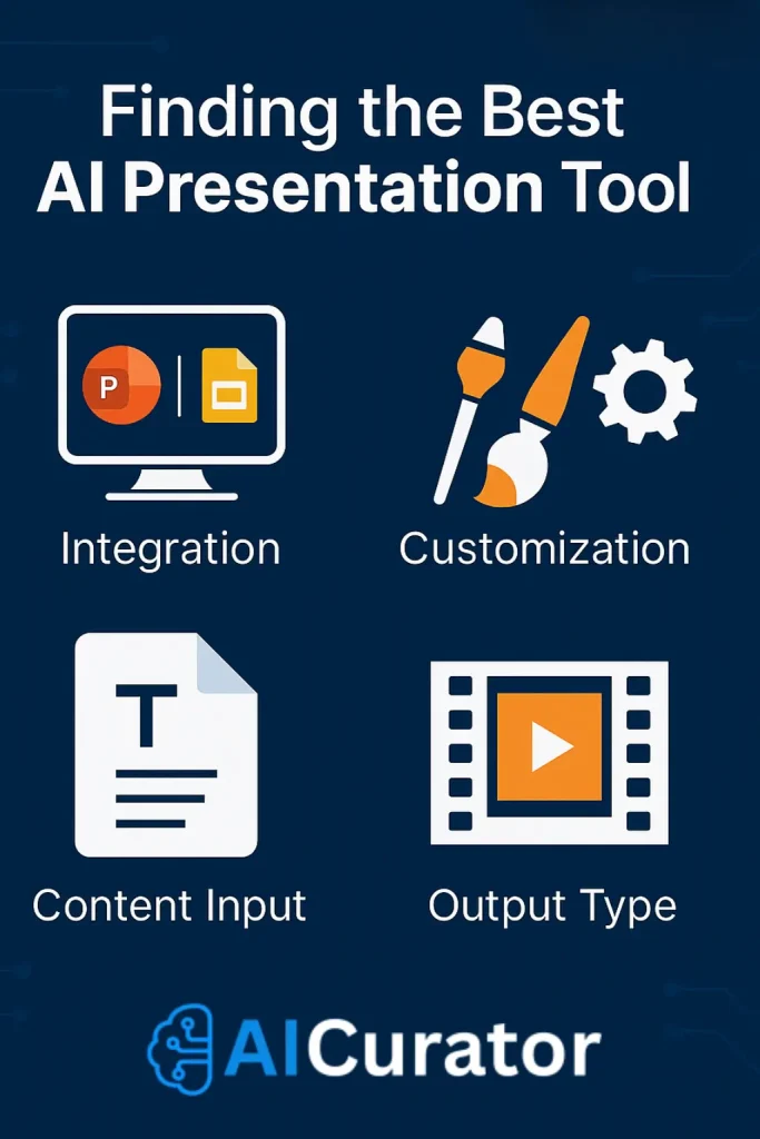 Finding the Best AI Presentation Tool