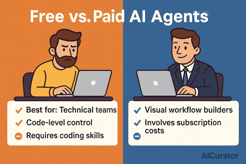 Free AI Agents vs. Paid Comparison