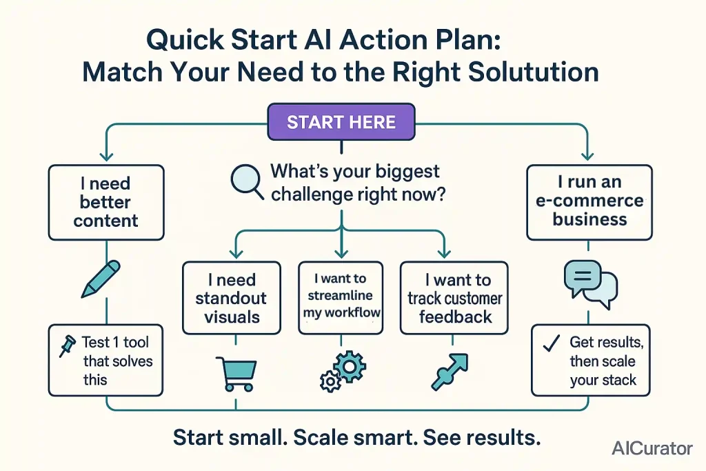 Free AI Tools Empowering Small Businesses- Action Plan