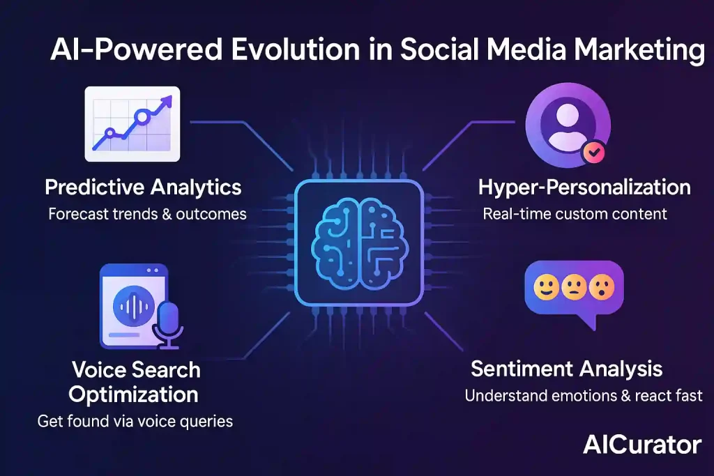 Future of AI Tools for Social Media Marketing