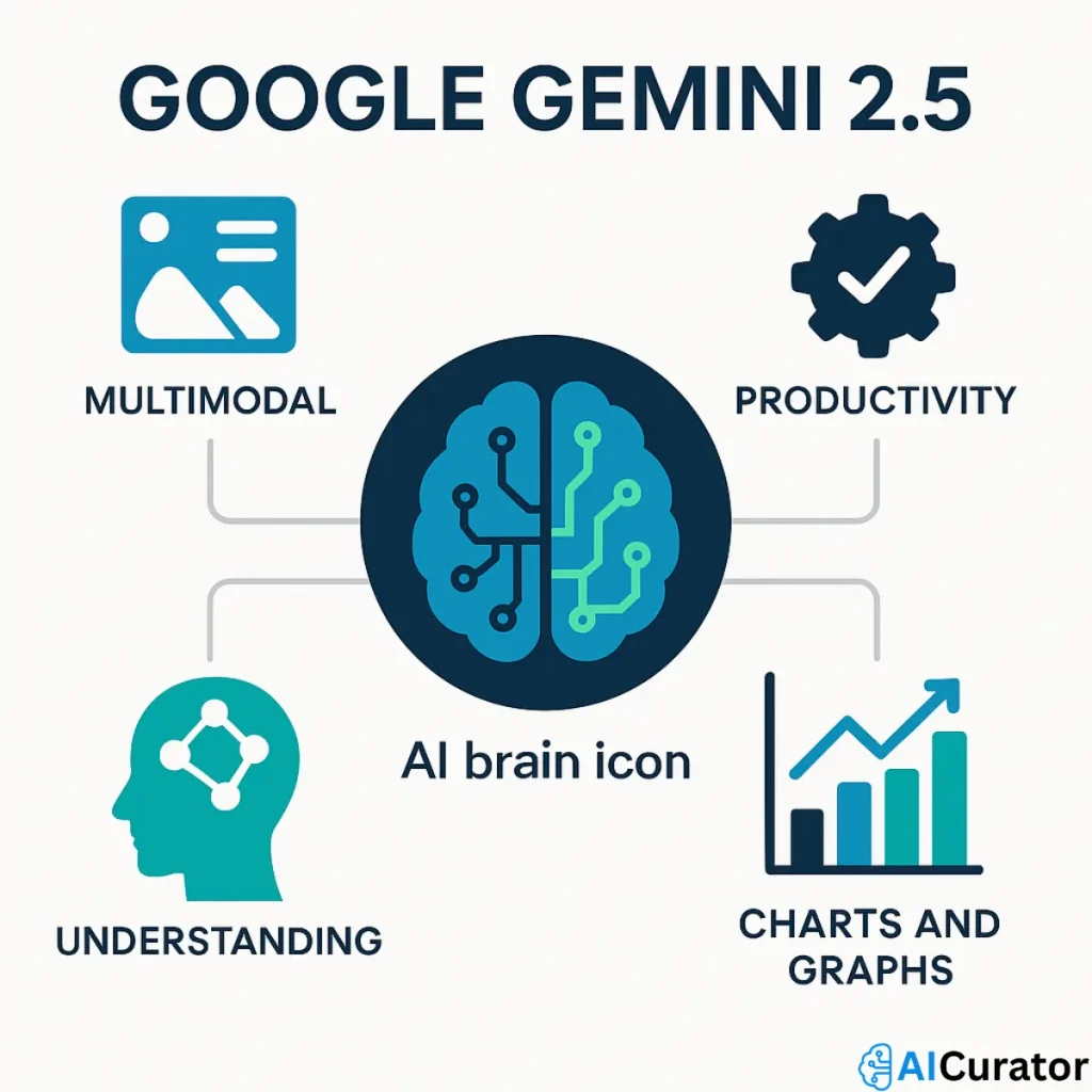 Gemini 2.5 The Thinking Model Revolution