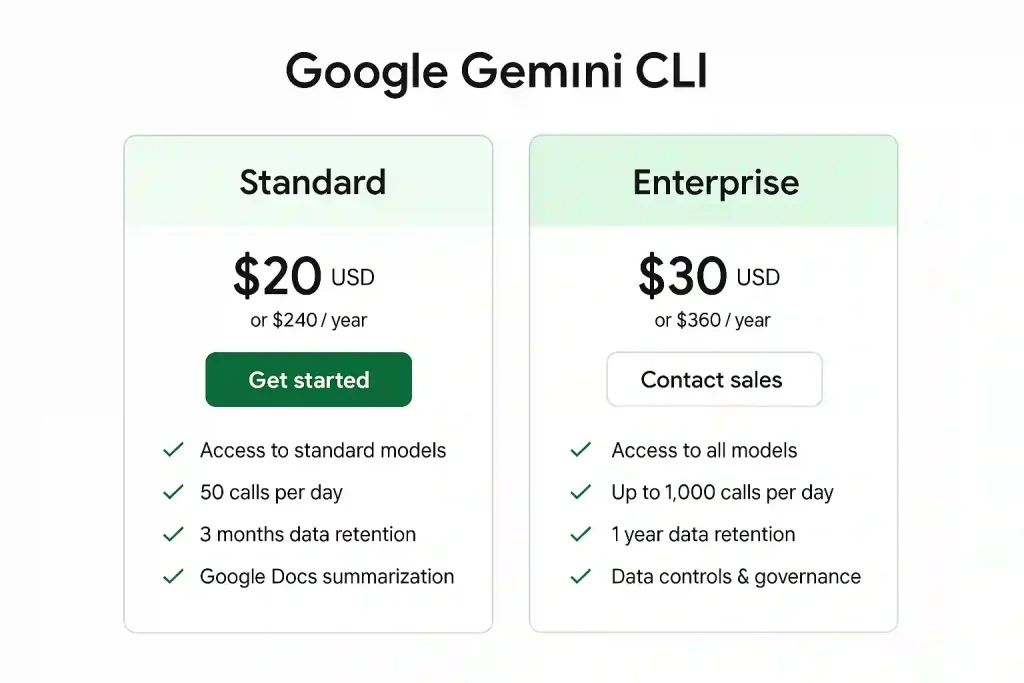 Google Gemini CLI Pricing