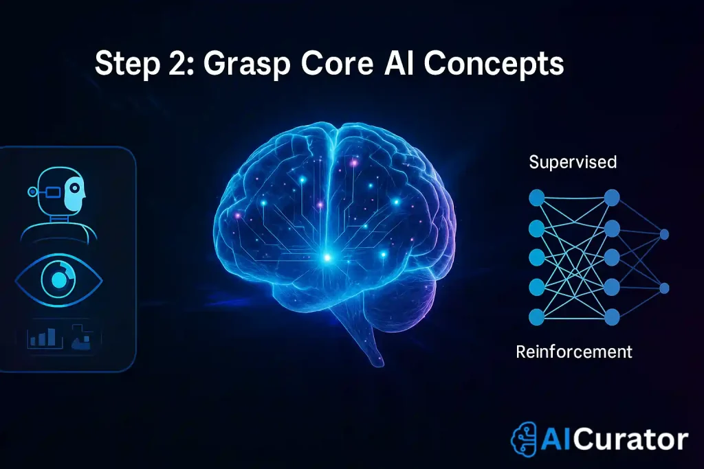 Grasp Core AI Concepts