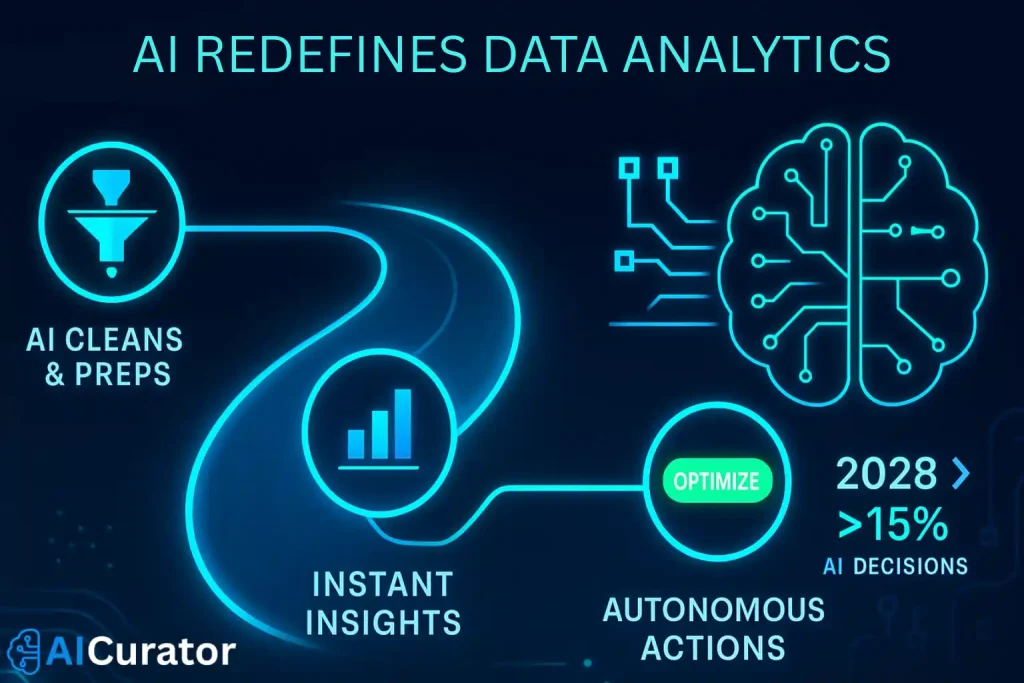 Agentic AI Transforming Data Analytics