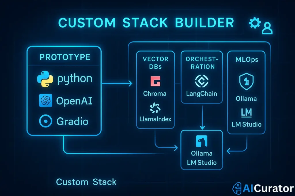 How to Choose the Right AI App Development Tools