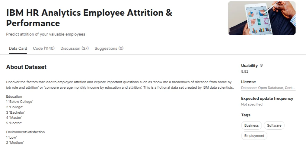 IBM HR Analytics Employee Attrition dataset