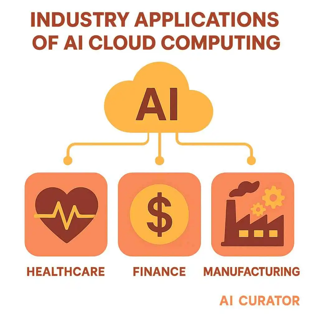 Industry Applications of AI Cloud Compounding