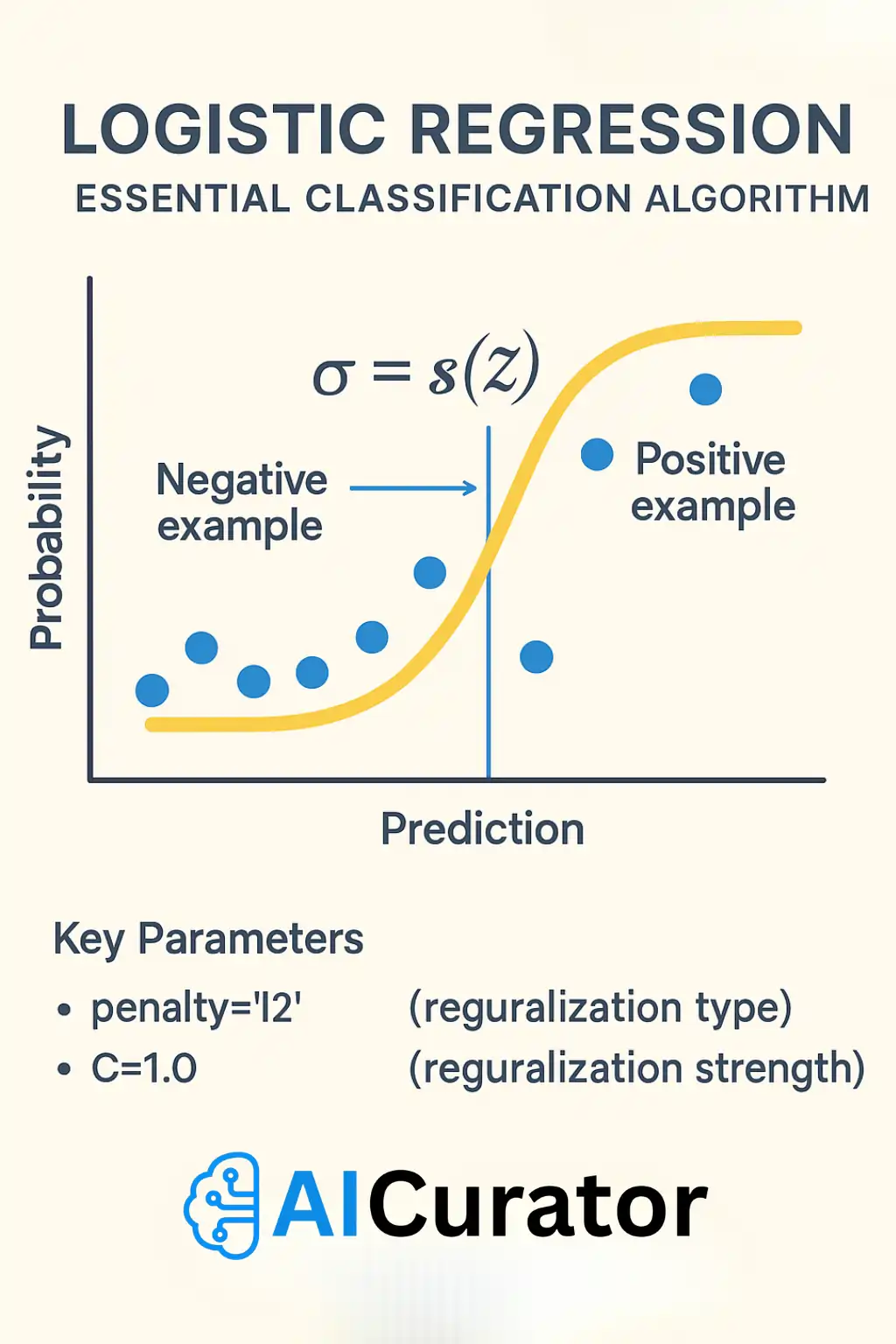 Logistic Regression
