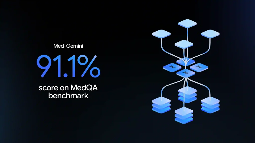Med Gemini