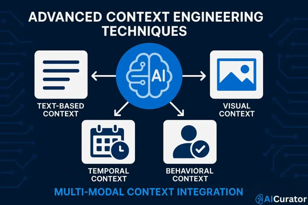 Multi-Modal-Context-Integration