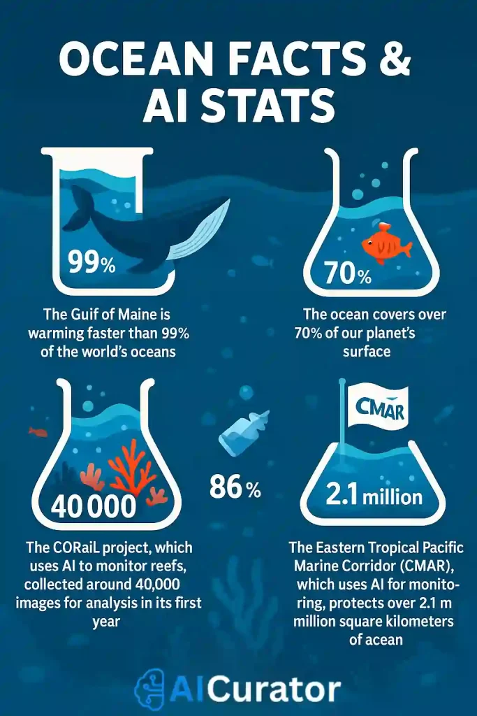 Ocean Facts & AI Stats - Lobster
