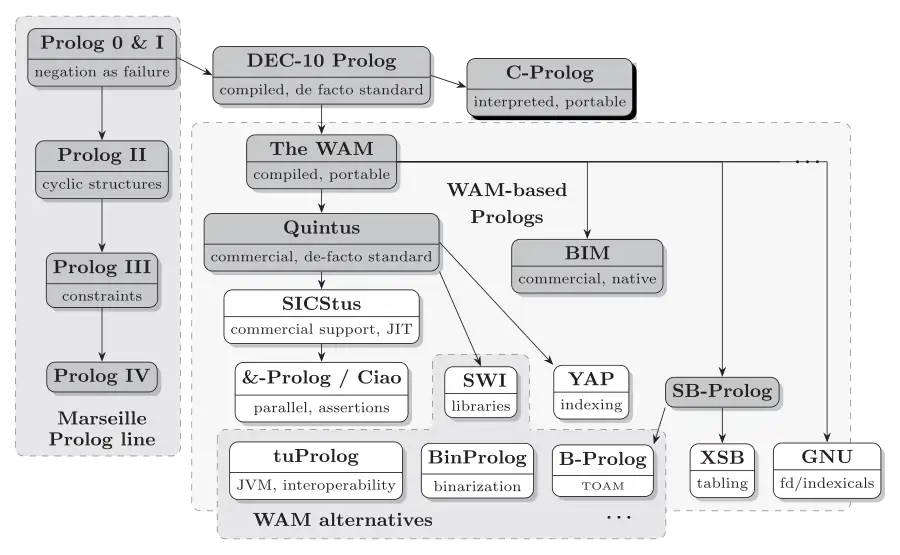 Prolog_systems