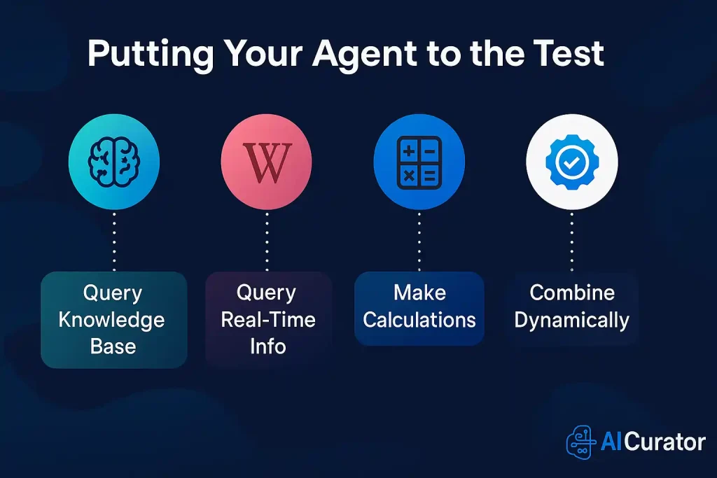 Putting your Agent to the Test