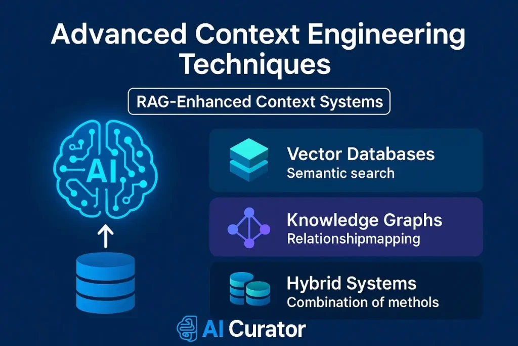 RAG-Enhanced-Context-Systems