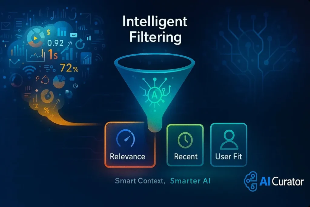 Selecting-Context-Intelligent-Filtering
