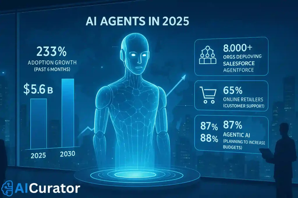 The Surge of AI Agents Market Growth and Adoption