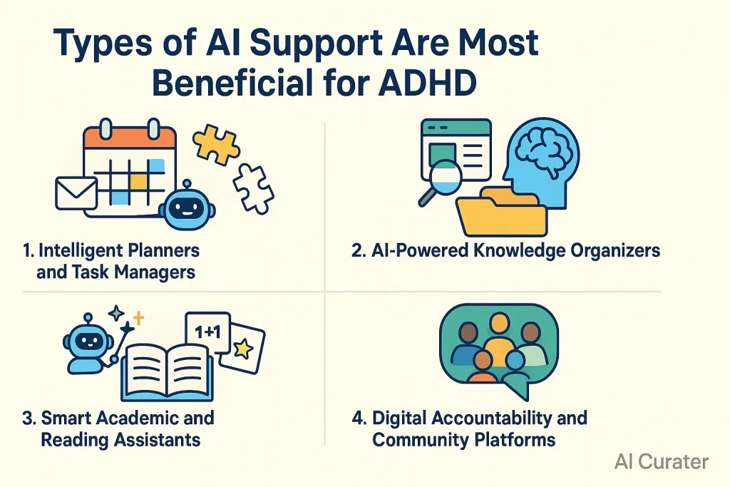 Types of AI Support Are Most Beneficial for ADHD