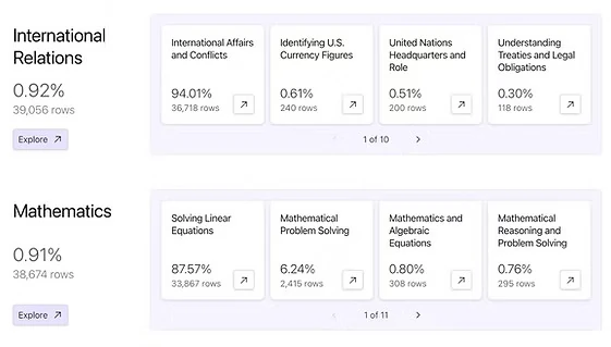 Using your Data from Analytics to AI - Lilac