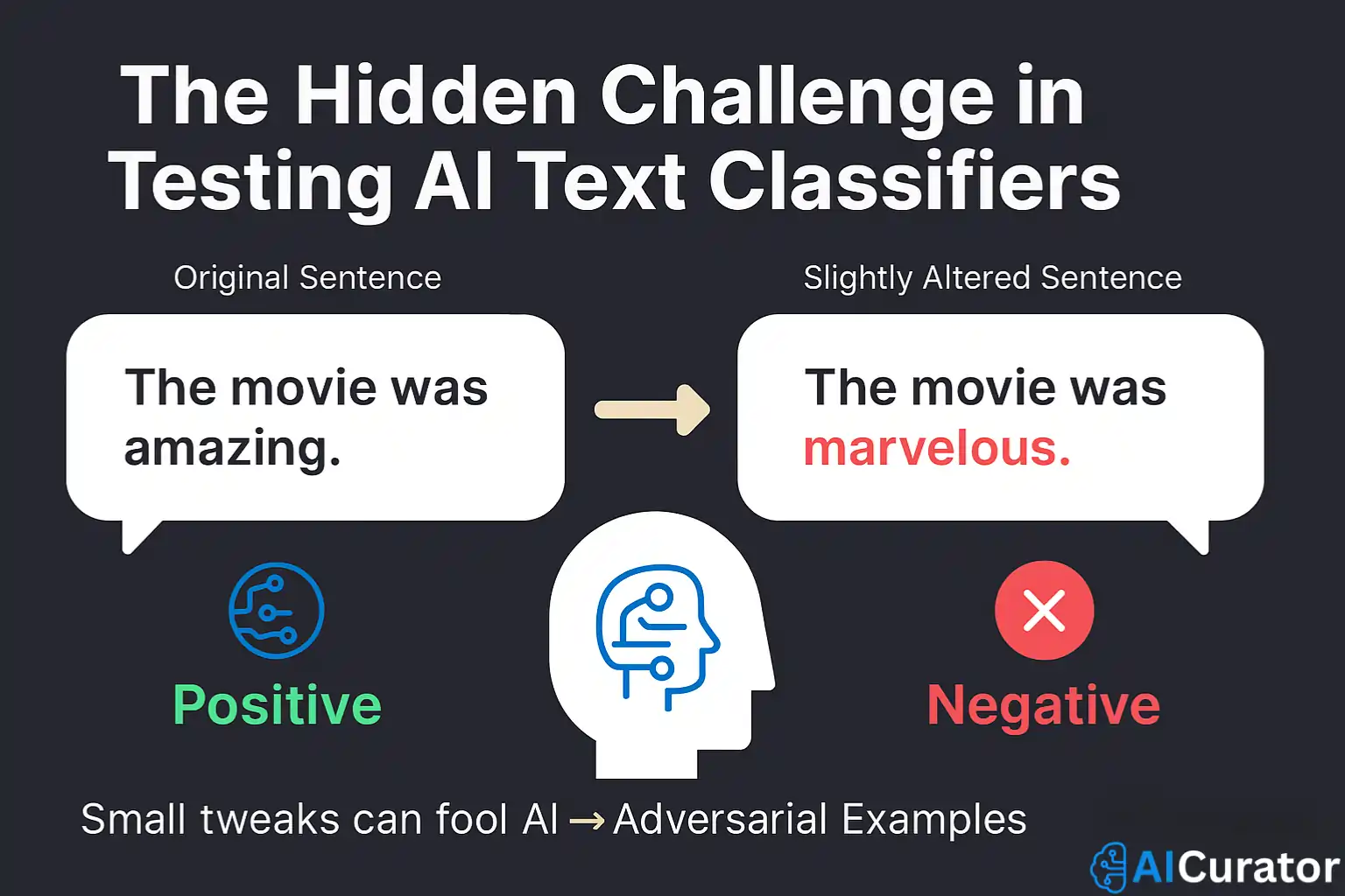 Challenges in Testing Text Classifiers