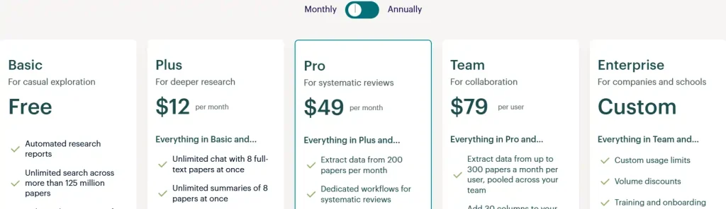 Elicit AI Pricing Plan