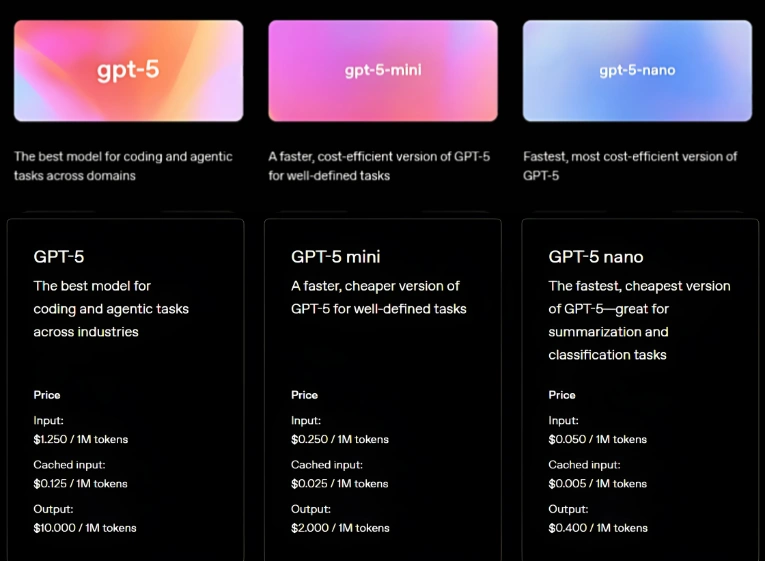 GPT-5 Pricings