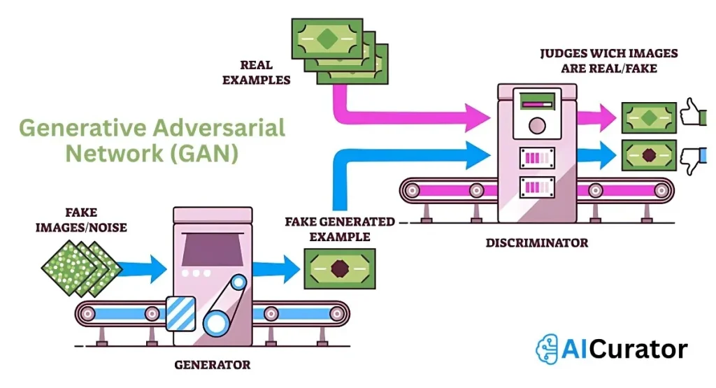 Generative-Adversarial-Network-(GAN)