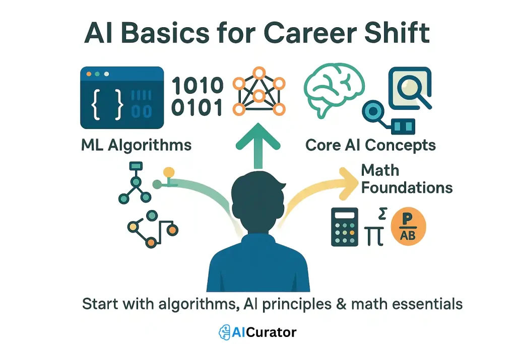 Learn Fundamentals of Machine Learning for AI Engineering Carrer Shift