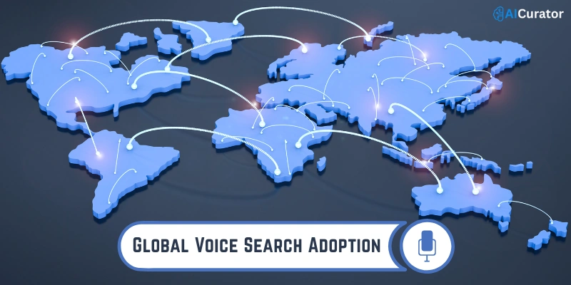 Global Voice Search Adoption Statistics and Numbers