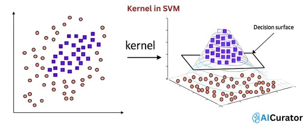 Kernel-in-SVM