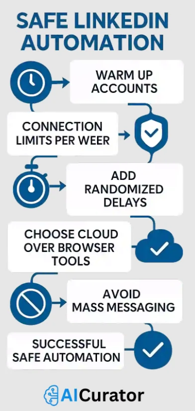 LinkedIn Automation Tips Without Getting Banned