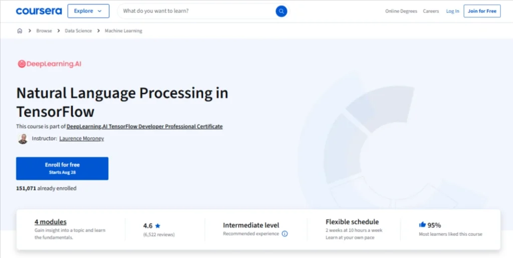 Natural Language Processing in TensorFlow (Coursera)