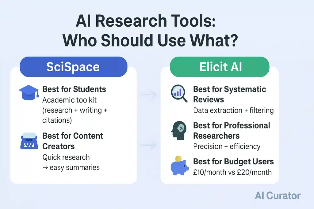 SciSpace and Elicit AI Use Cases