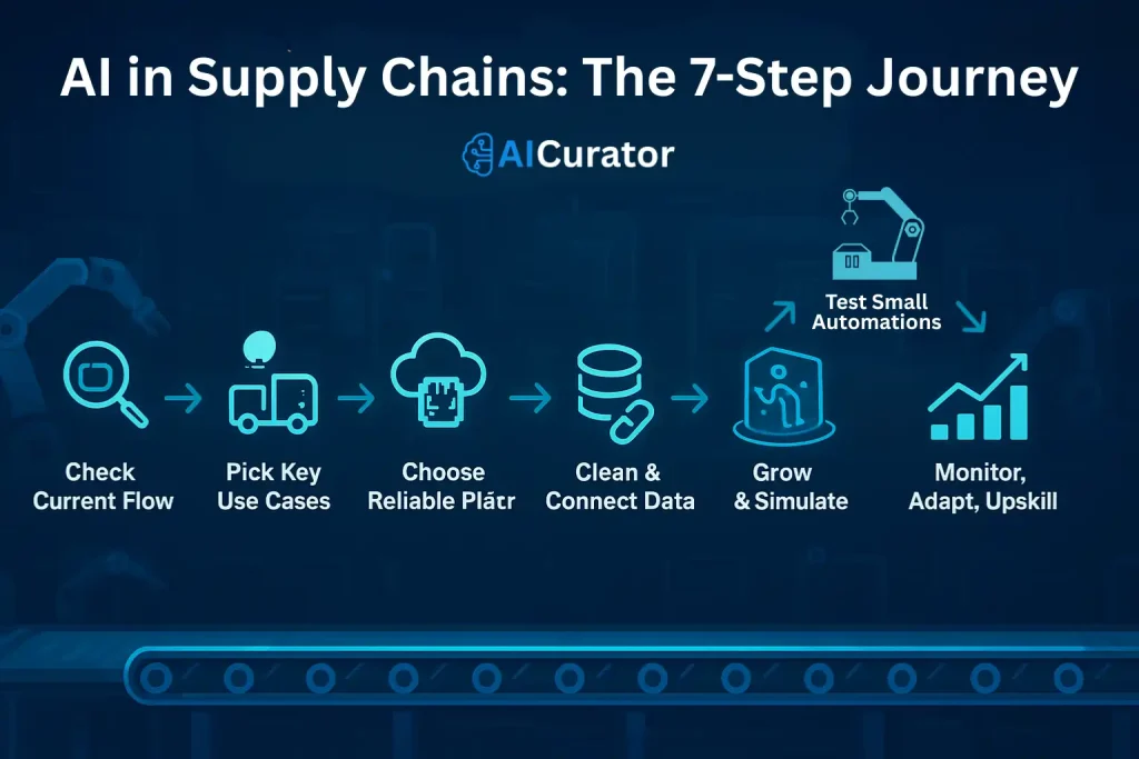 AI Automation in Supply Chain Decisions